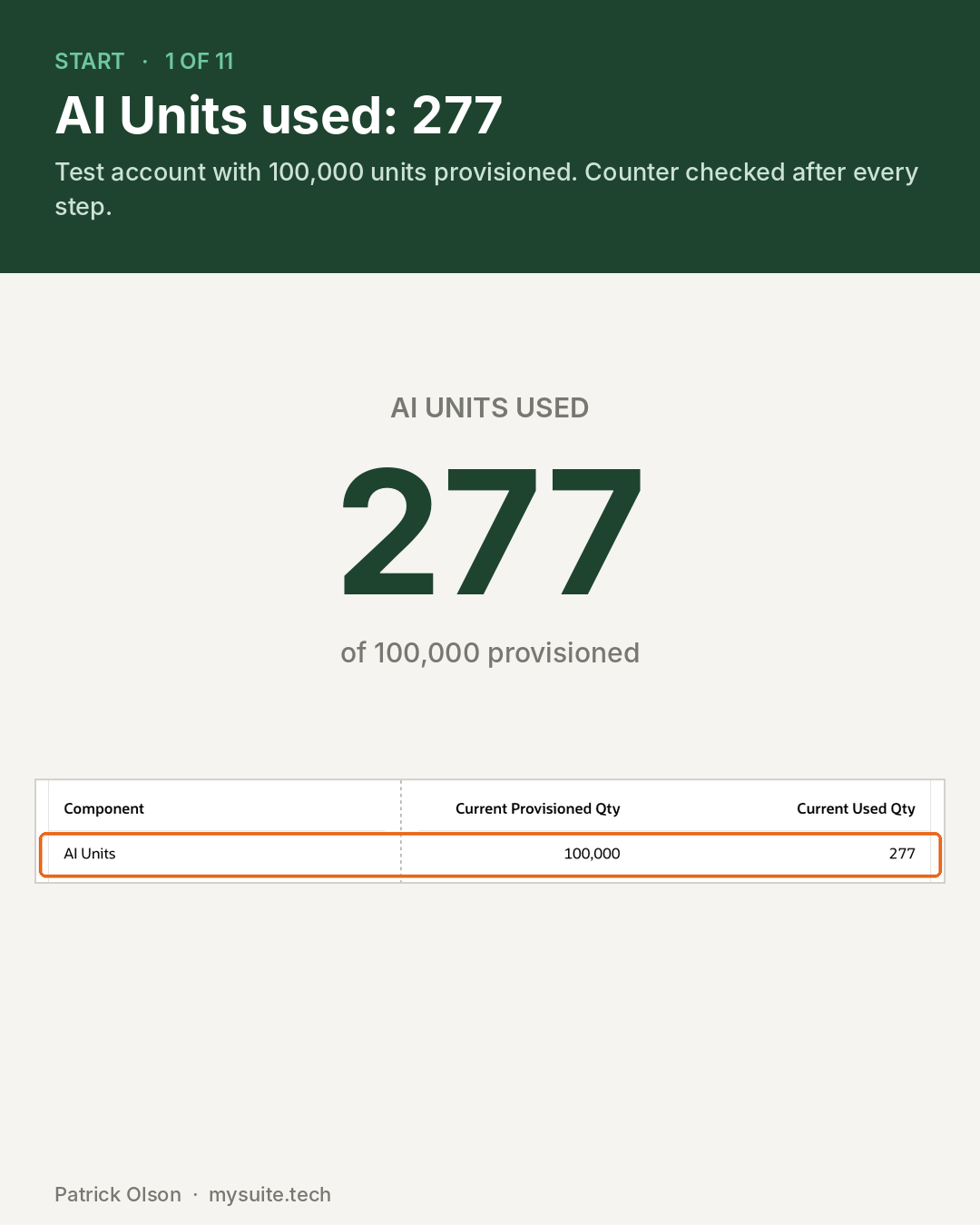 Starting counter: 277 units used of 100,000 provisioned