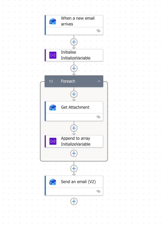 Power Automate flow for relaying AP email to NetSuite Bill Capture